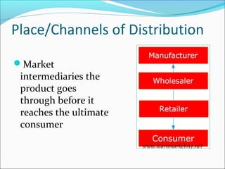 Place/Channels of Distribution
Market
intermediaries the
product goes
through before it
reaches the ultimate
consumer
 