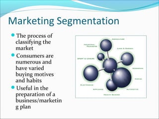 Marketing Segmentation
The process of
classifying the
market
Consumers are
numerous and
have varied
buying motives
and habits
Useful in the
preparation of a
business/marketin
g plan
 