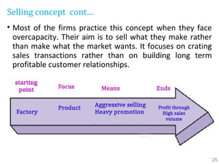 Selling concept cont…
• Most of the firms practice this concept when they face
overcapacity. Their aim is to sell what they make rather
than make what the market wants. It focuses on crating
sales transactions rather than on building long term
profitable customer relationships.
25
 