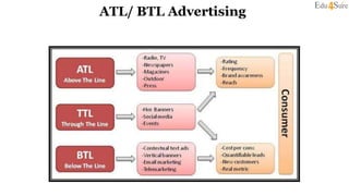 ATL/ BTL Advertising
 