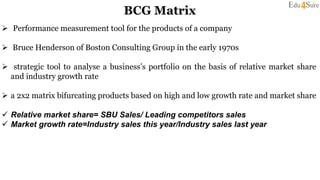 BCG Matrix
 Performance measurement tool for the products of a company
 Bruce Henderson of Boston Consulting Group in the early 1970s
 strategic tool to analyse a business’s portfolio on the basis of relative market share
and industry growth rate
 a 2x2 matrix bifurcating products based on high and low growth rate and market share
 Relative market share= SBU Sales/ Leading competitors sales
 Market growth rate=Industry sales this year/Industry sales last year
 