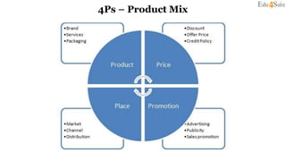 4Ps – Product Mix
 