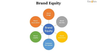 Brand Equity
 