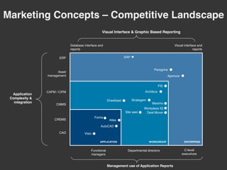 Marketing Complexity Marketing Concepts - Go-to-Market Templates | PDF