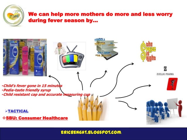 Kotler CH2 DEVELOPING MARKETING STRATEGIES AND PLANS PPT how-to-reduce-a-fever-soupcrazy1