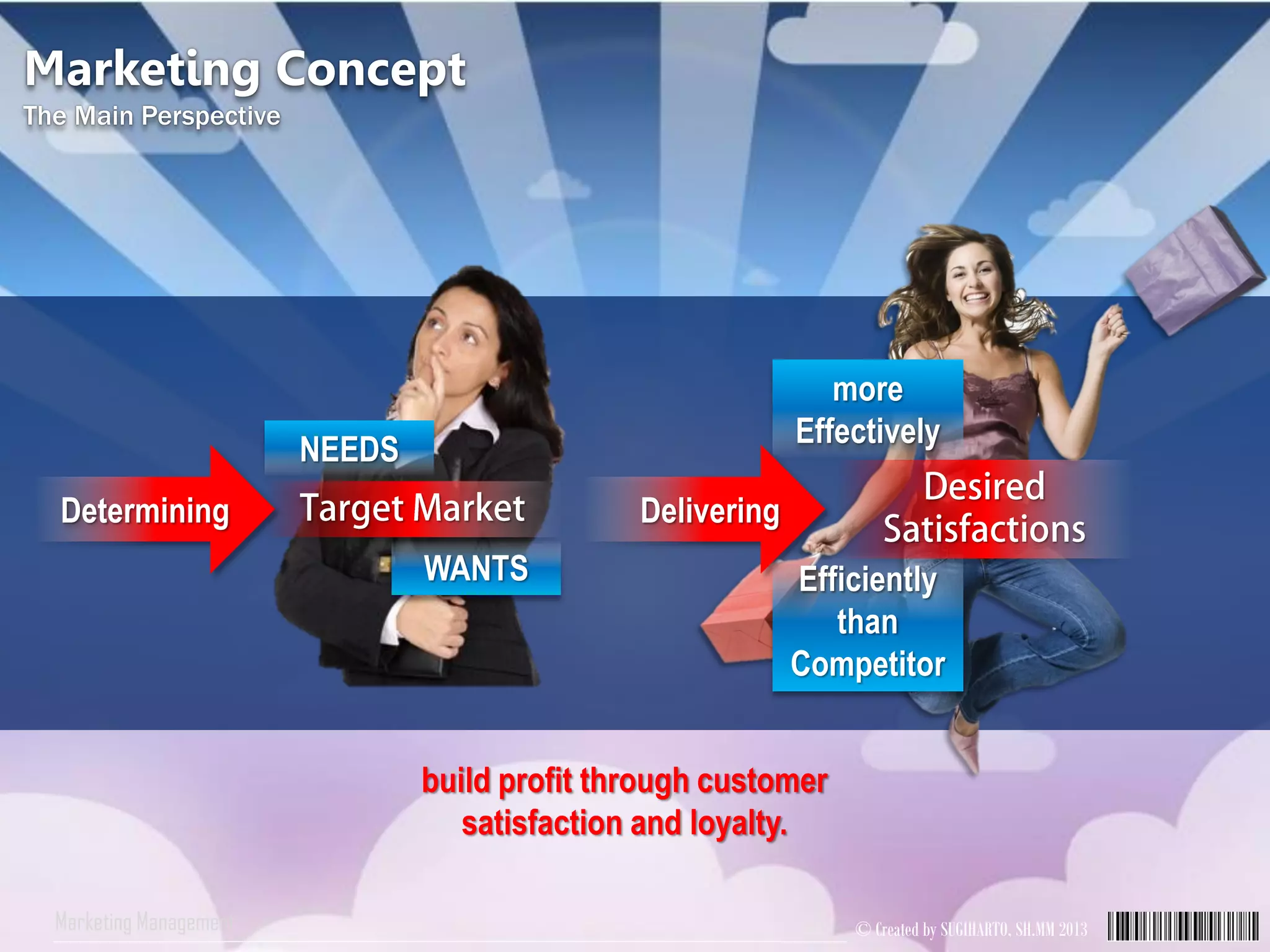 © Created by SUGIHARTO, SH.MM 2013Marketing Management
build profit through customer
satisfaction and loyalty.
Determining
NEEDS
WANTS
more
Effectively
Efficiently
than
Competitor
Delivering
Marketing Concept
The Main Perspective
 