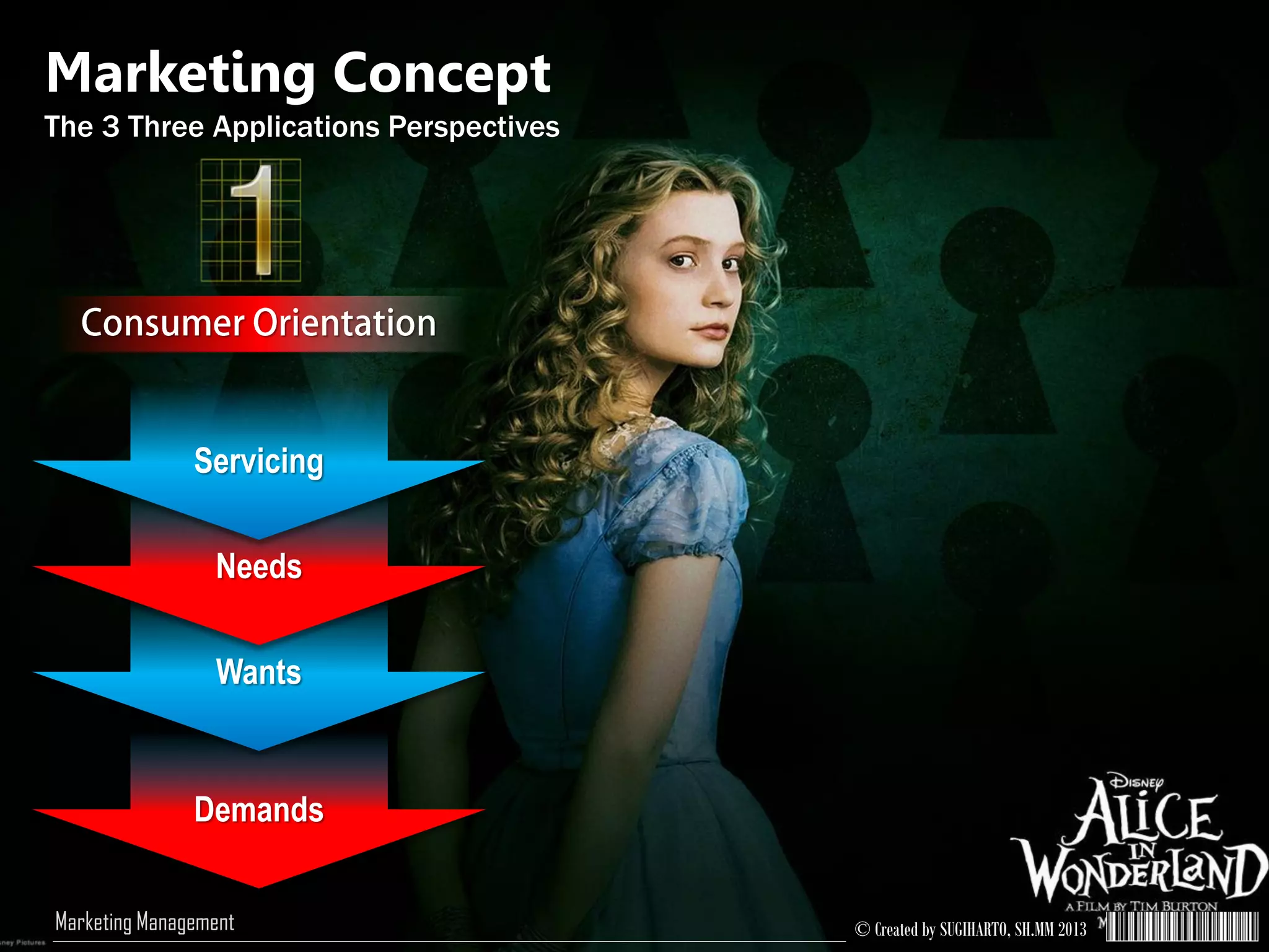 © Created by SUGIHARTO, SH.MM 2013Marketing Management
Demands
Wants
Marketing Concept
The 3 Three Applications Perspectives
Needs
Servicing
 