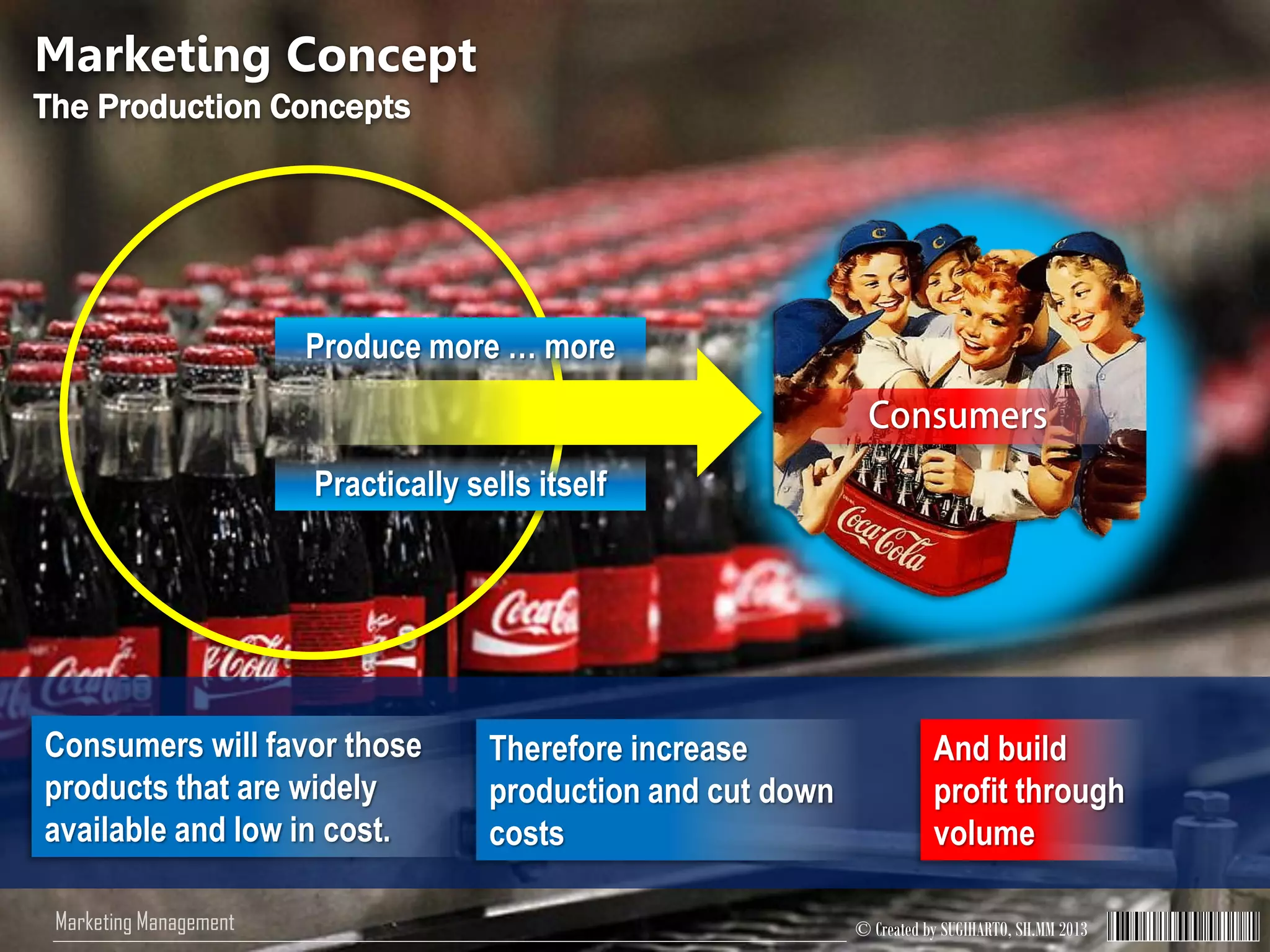 © Created by SUGIHARTO, SH.MM 2013Marketing Management
Produce more … more
Practically sells itself
Marketing Concept
The Production Concepts
Consumers will favor those
products that are widely
available and low in cost.
Therefore increase
production and cut down
costs
And build
profit through
volume
 