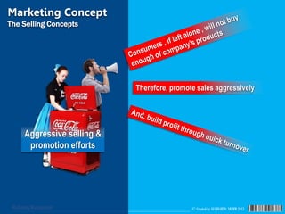 © Created by SUGIHARTO, SH.MM 2013Marketing Management
Aggressive selling &
promotion efforts
Marketing Concept
The Selling Concepts
Therefore, promote sales aggressively
 