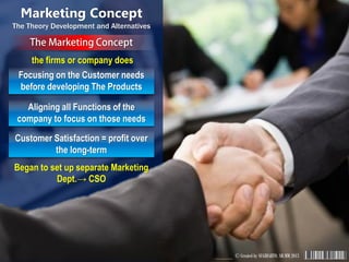 © Created by SUGIHARTO, SH.MM 2013Marketing Management
Marketing Concept
The Theory Development and Alternatives
the firms or company does
Focusing on the Customer needs
before developing The Products
Aligning all Functions of the
company to focus on those needs
Customer Satisfaction = profit over
the long-term
Began to set up separate Marketing
Dept.→ CSO
 