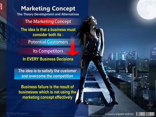 © Created by SUGIHARTO, SH.MM 2013Marketing Management
Marketing Concept
The Theory Development and Alternatives
The idea is that a business must
consider both its :
The idea is to satisfy the customer
and overcome the competition
In EVERY Business Decisions
Business failure is the result of
businesses which is not using the
marketing concept effectively
 
