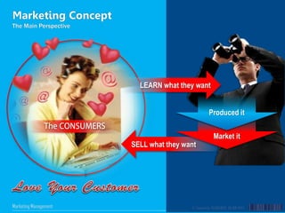 © Created by SUGIHARTO, SH.MM 2013Marketing Management
Marketing Concept
The Main Perspective
SELL what they want
Market it
Produced it
LEARN what they want
 