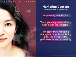 © Created by SUGIHARTO, SH.MM 2013Marketing Management
Marketing Concept
The Main 3 Steps of Applications
 