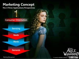 © Created by SUGIHARTO, SH.MM 2013Marketing Management
Demands
Wants
Marketing Concept
The 3 Three Applications Perspectives
Needs
Servicing
 