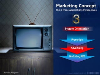 © Created by SUGIHARTO, SH.MM 2013Marketing Management
Marketing MIX
Marketing Concept
The 3 Three Applications Perspectives
Advertising
Promotion
 