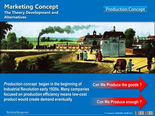 © Created by SUGIHARTO, SH.MM 2013Marketing Management
Marketing Concept
The Theory Development and
Alternatives
Production concept began in the beginning of
Industrial Revolution early 1920s. Many companies
focused on production efficiency means low-cost
product would create demand eventually
Can We Produce the goods ?
Can We Produce enough ?
 