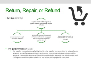 Return, Repair, or Refund 
Supplier unable to deliver goods in 
respect of lay-by and consumer has paid 
full price 
consumer option: supply 
equivalent of goods 
refund the consumer money paid 
with interest if inability to supply is 
due to circumstances beyond 
supplier control 
double the amount paid as 
compensation for breach of 
contract 
• Lay-bys s62(2)(b) 
• Pre-paid service (s64 (3)(b)) 
• If a supplier intends to close a facility to which the supplier has committed to provide future 
access in terms of an agreement with a consumer to provide any service without making 
available a reasonably alternative facility, supplier must no later than five business days after 
closing the facility refund the balance of any money belonging to the consumer 
 