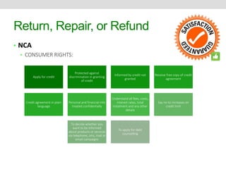 Return, Repair, or Refund 
• NCA 
• CONSUMER RIGHTS: 
Apply for credit 
Protected against 
discrimination in granting 
of credit 
Informed by credit not 
granted 
Receive free copy of credit 
agreement 
Credit agreement in plain 
language 
Personal and financial info 
treated confidentially 
Understand all fees, costs, 
interest rates, total 
instalment and any other 
details 
Say no to increases on 
credit limit 
To decide whether you 
want to be informed 
about products or services 
via telephone, sms, mail or 
email campaigns 
To apply for debt 
counselling 
 