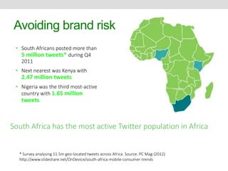 Avoiding brand risk 
• South Africans posted more than 
5 million tweets* during Q4 
2011 
• Next nearest was Kenya with 
2.47 million tweets 
• Nigeria was the third most-active 
country with 1.65 million 
tweets 
South Africa has the most active Twitter population in Africa 
* Survey analysing 11.5m geo-located tweets across Africa. Source: PC Mag (2012) 
http://www.slideshare.net/OnDevice/south-africa-mobile-consumer-trends 
 