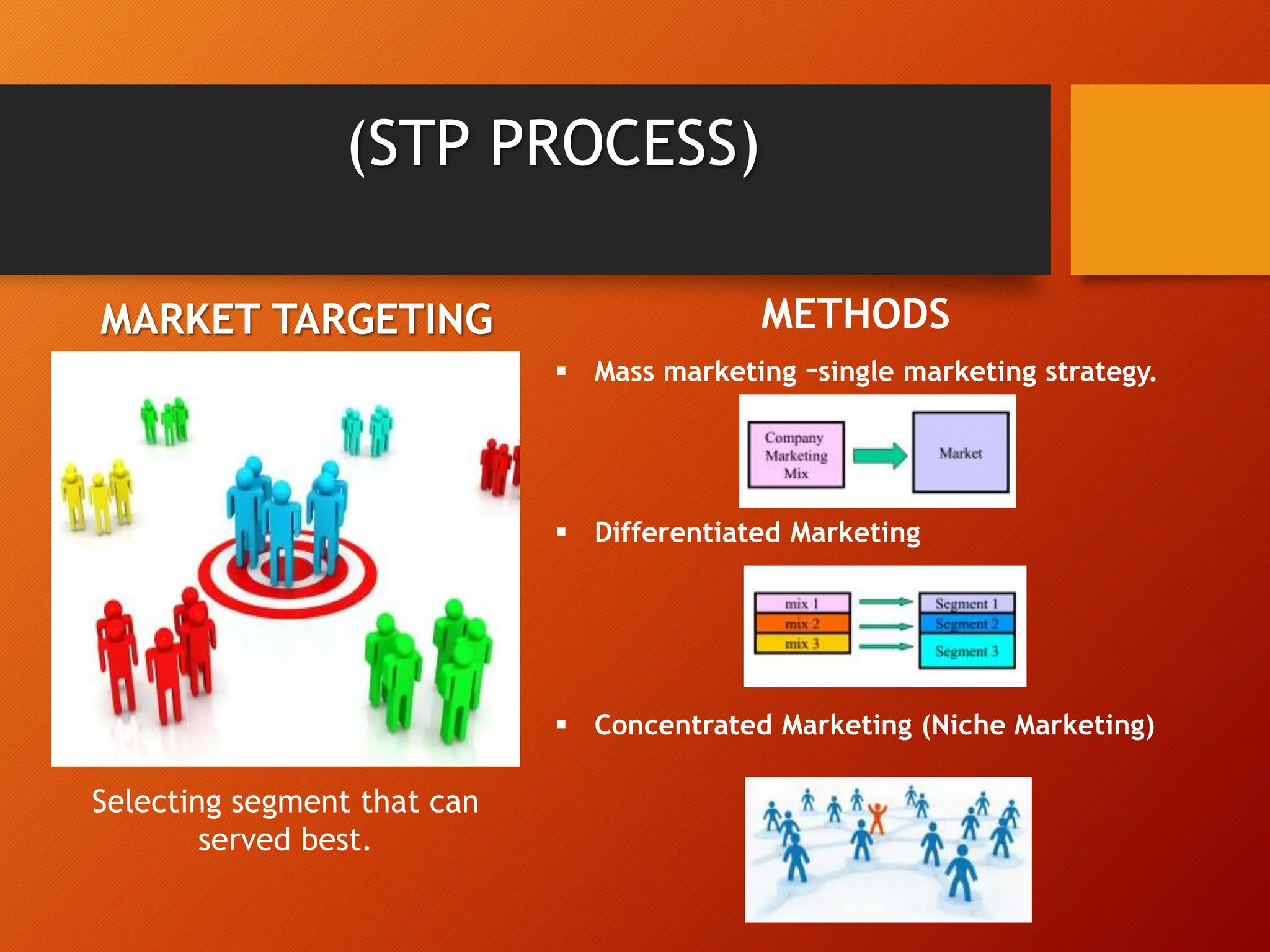 (STP PROCESS)
MARKET TARGETING METHODS
 Mass marketing –single marketing strategy.
 Differentiated Marketing
 Concentrated Marketing (Niche Marketing)
Selecting segment that can
served best.
 