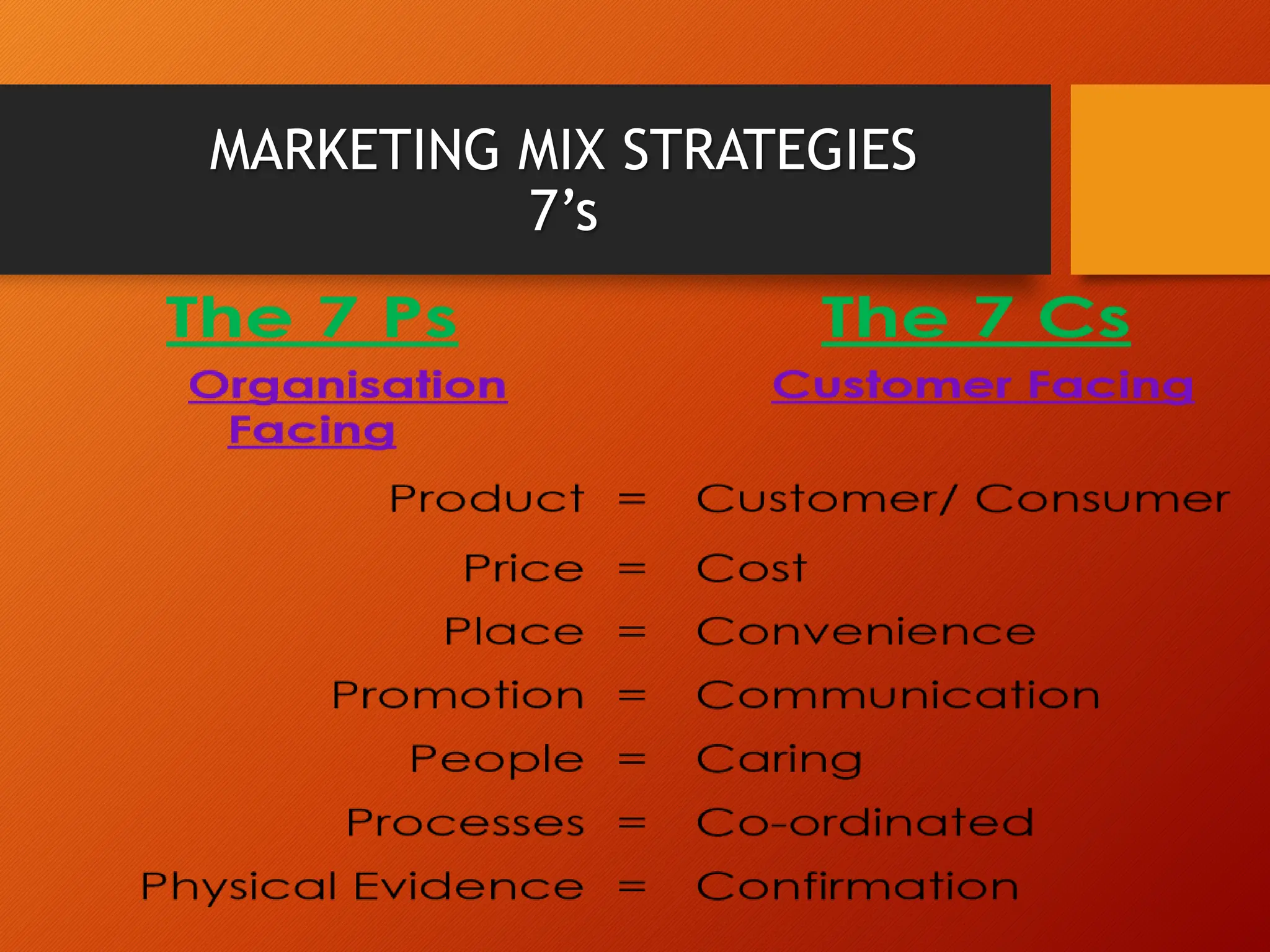 MARKETING MIX STRATEGIES
7’s
 