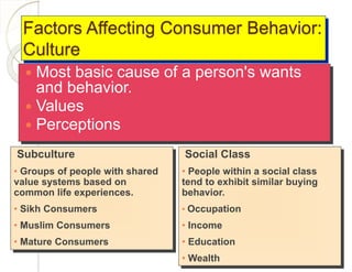 Factors Affecting Consumer Behavior:
Culture
 Most basic cause of a person's wants
and behavior.
 Values
 Perceptions
Social Class
• People within a social class
tend to exhibit similar buying
behavior.
• Occupation
• Income
• Education
• Wealth
Subculture
• Groups of people with shared
value systems based on
common life experiences.
• Sikh Consumers
• Muslim Consumers
• Mature Consumers
 