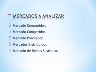  Mercado Consumidor.
 Mercado Competidor.
 Mercado Proveedor.
 Mercados Distribuidor.
 Mercado de Bienes Sustitutos.
 