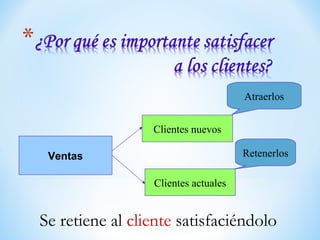 Ventas
Clientes nuevos
Clientes actuales
Atraerlos
Retenerlos
Se retiene al cliente satisfaciéndolo
 