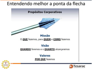 Entendendo melhor a ponta da flecha
 