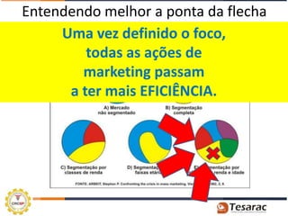 Entendendo melhor a ponta da flecha
     Uma vez definido o foco,
         todas as ações de
        marketing passam
      a ter mais EFICIÊNCIA.
 