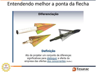 Entendendo melhor a ponta da flecha
 