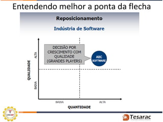 Entendendo melhor a ponta da flecha
 