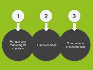 Como montar
uma estratégia
Por que usar
marketing de
conteúdo
Quando começar
1 2 3
 