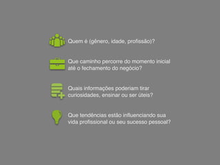 Quem é (gênero, idade, profissão)?
Que caminho percorre do momento inicial
até o fechamento do negócio?
Quais informações poderiam tirar
curiosidades, ensinar ou ser úteis?
Que tendências estão influenciando sua
vida profissional ou seu sucesso pessoal?
 