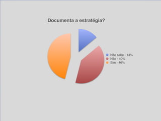 Documenta a estratégia?
Não sabe - 14%
Não - 40%
Sim - 46%
 
