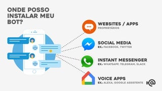 Websites / Apps
Proprietários
SOCIAL MEDIA
Ex.: Facebook, Twitter
Instant Messenger
Ex.: WhatsApp, Telegram, Slack
VOICE APPS
Ex.: Alexa, Google ASSISTENTE
onde posso
instalar meu
bot?
 