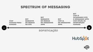 spectrum of messaging
- +
Sofisticação
Chat
humano-para-
humano
BOT
baseados
em regras
no site
BOT
baseados
em regras
em messaging
apps
BOT
com IA
em messaging
apps
BOT
com IA
integrando site
e messaging apps
com opção de
intervenção
humana
 