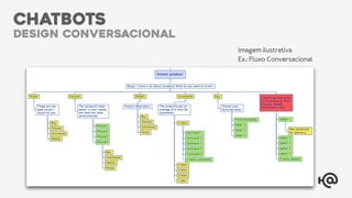 Imagem ilustrativa
Ex.: Fluxo Conversacional
CHATBOTS
design conversacional
 