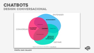 CHATBOTS
design conversacional
fonte: caio calado
 