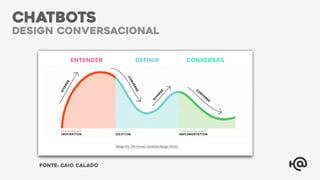 CHATBOTS
design conversacional
fonte: caio calado
 