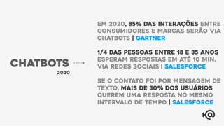 CHATBOTS
em 2020, 85% das interações entre
consumidores e marcas serão via
chatbots | gartner
1/4 das pessoas entre 18 e 35 anos
esperam respostas em até 10 min.
via redes sociais | salesforce
Se o contato foi por mensagem de
texto, mais de 30% dos usuários
querem uma resposta no mesmo
intervalo de tempo | Salesforce
2020
 