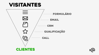 Qualificação
Visitantes
clientes
call
CRM
EMAIL
FORMULÁRIO
 