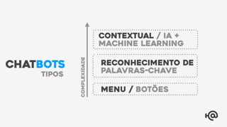 Menu / Botões
Complexidade
Reconhecimento de
Palavras-chave
Contextual / IA +
Machine Learning
tipos
CHATBOTS
 