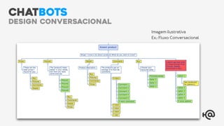 Imagem ilustrativa
Ex.: Fluxo Conversacional
CHATBOTS
design conversacional
 