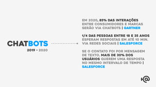 CHATBOTS
em 2020, 85% das interações
entre consumidores e marcas
serão via chatbots | gartner
1/4 das pessoas entre 18 e 35 anos
esperam respostas em até 10 min.
via redes sociais | salesforce
Se o contato foi por mensagem
de texto, mais de 30% dos
usuários querem uma resposta
no mesmo intervalo de tempo |
Salesforce
2019 - 2020
 