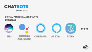 Google
Assistant
DIGITAL PERSONAL ASSISTANTS
Siri Cortana Alexa
Exemplos
Bixby
CHATBOTS
2019 - 2020
 