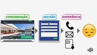 Consideração Decisão Experiência
 