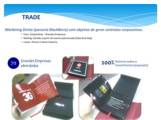 TRADE
Marketing Direto (parceria BlackBerry) com objetivo de gerar contratos corporativos.
          Foco: Corporativo – Grandes Empresas
          Mailing: Gerado a partir de evento patrocinado (Executive Day)
          Locais: Paraná e Santa Catarina




         Grandes Empresas
   70    abordadas
                                                                            200% Retorno sobre(esperado)
                                                                                 Investimento
                                                                                               o
 