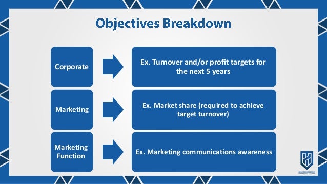 Principles of Marketing Course - Session 3