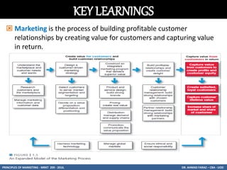 Marketing creating and capturing customer value | PDF